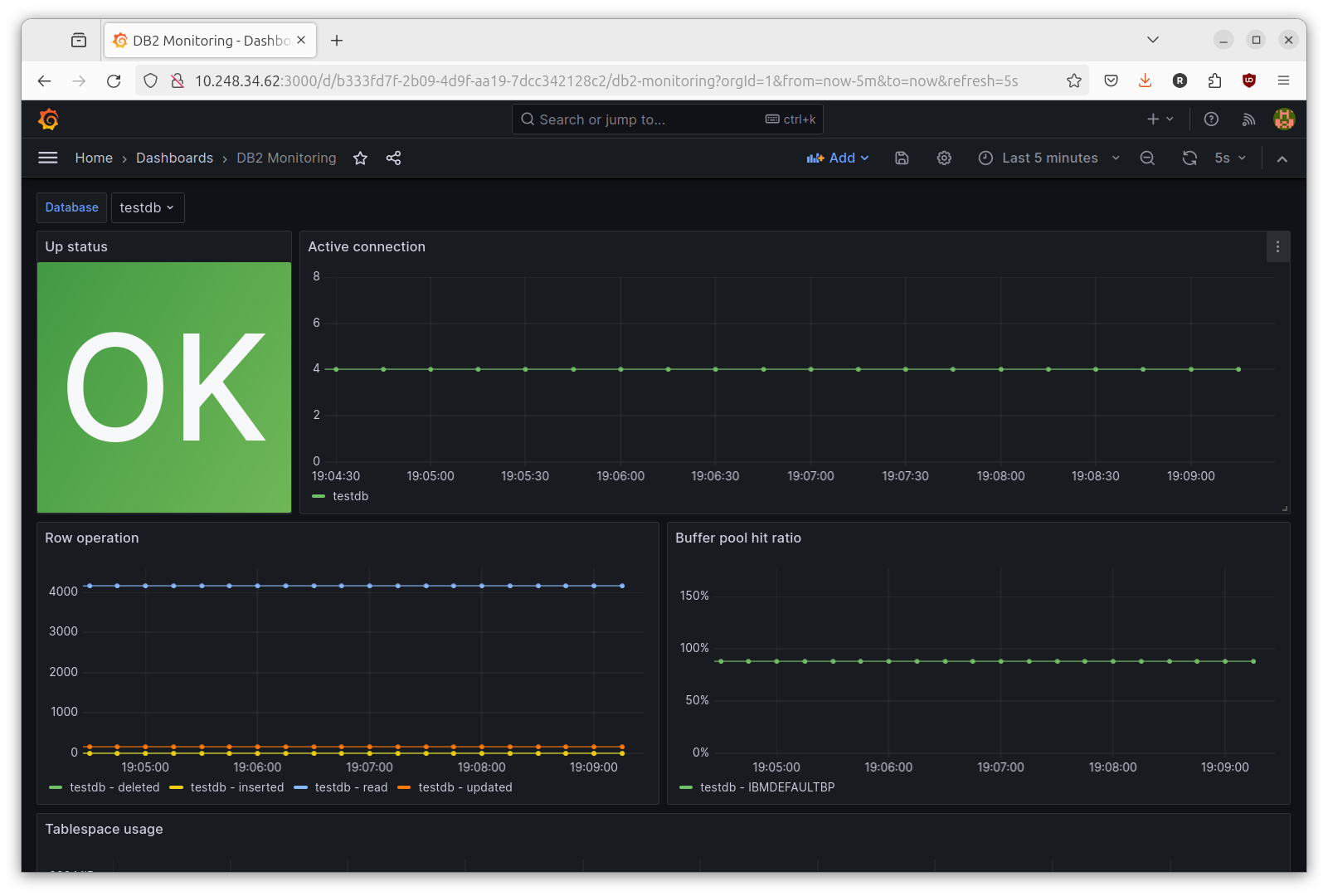 tiruan dashboard grafana db2 prometheus 1