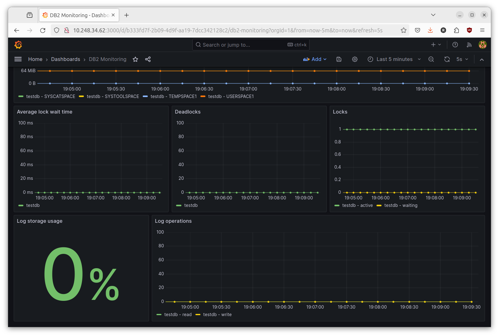 tiruan dashboard grafana db2 prometheus 2