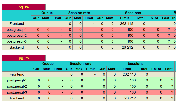 haproxy stats after switchover