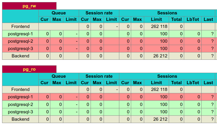 haproxy stats