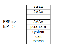 ilustrasi payload stack7